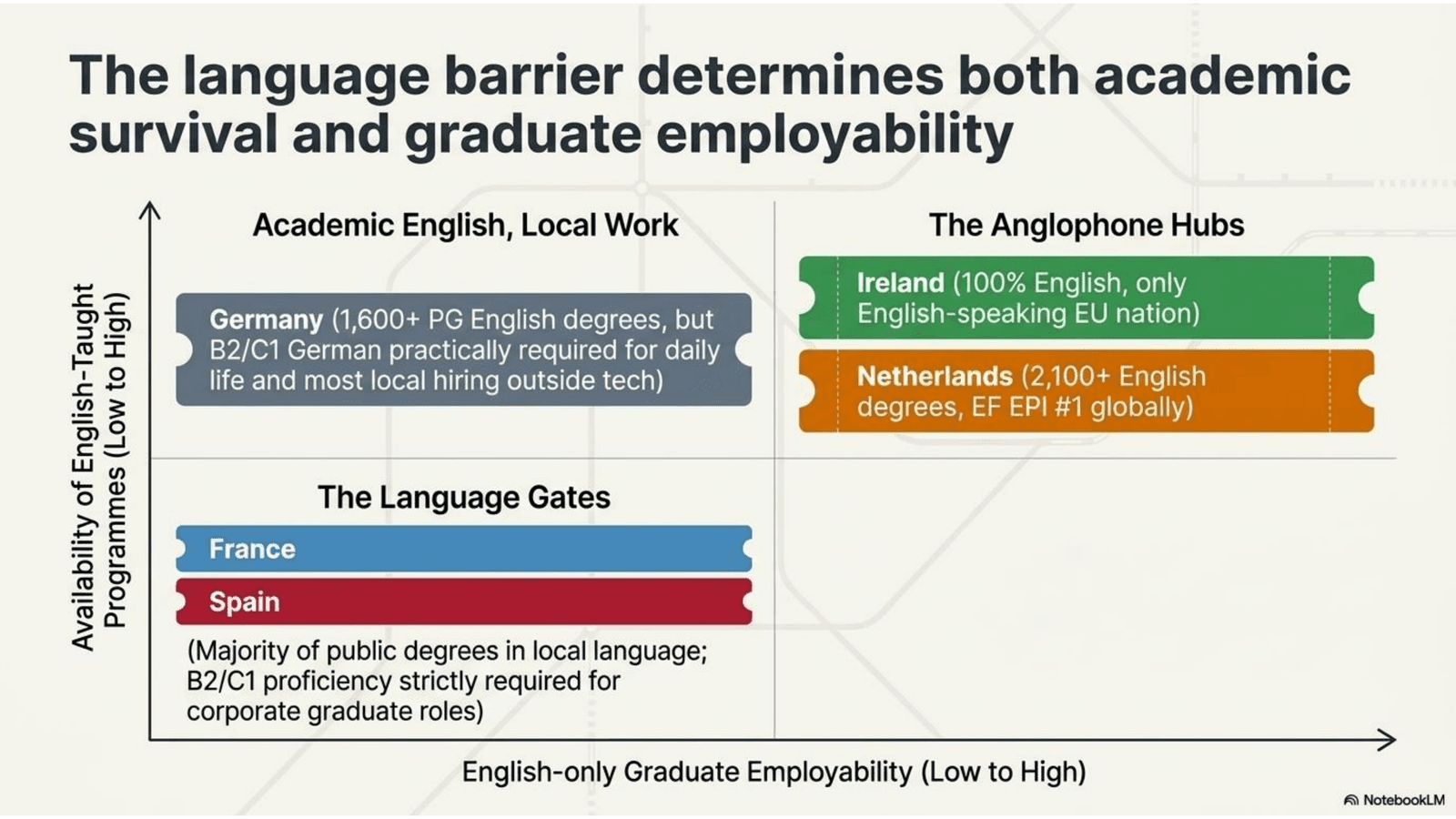 Language barrier determines both academic survival and graduate employability